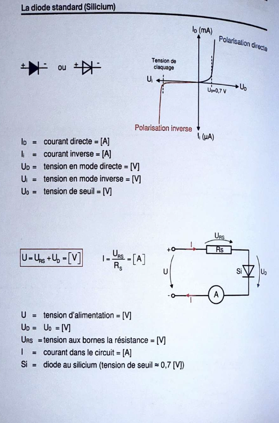 Diodes standard